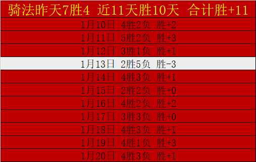 半场休整时,共饮香槟庆,万博manbetx体育平台,万博manbetx体育平台,万博体育官网,万博体育app下载,ManBetX,SPORTS
