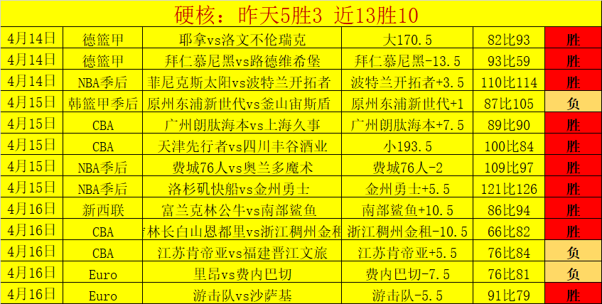 越南联赛奇,迹之夜,负变,万博manbetx体育平台,万博体育官网,万博体育app下载,ManBetX,SPORTS