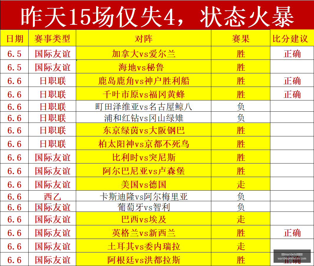 焦点对决,狂热对天空,全面解析攻,万博manbetx体育平台,万博体育官网,万博体育app下载,ManBetX,SPORTS