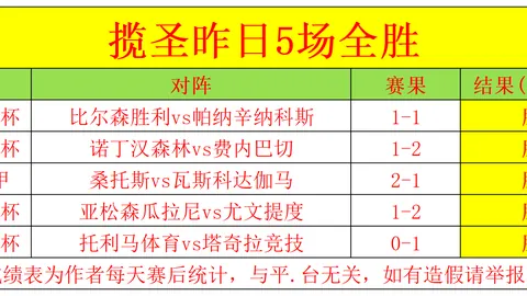 程帅澎精准传球助琼斯右侧三分应声入网